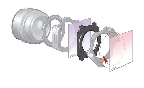 Cokin レンズアクセサリ Pシリーズ P308 カップリングリング フィルターホルダー連結用 角度調整可能