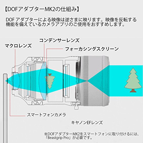 Beastgrip DOFアダプター MK2 キヤノンEF用 BGR106-DF