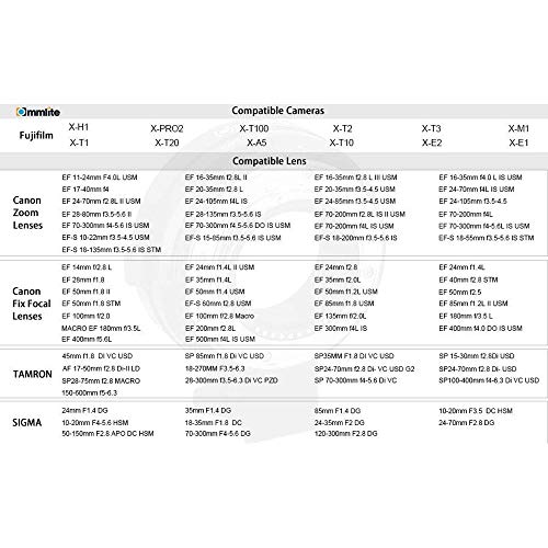 【国内正規品】 Commlite レンズマウントアダプター CM-EF-FX (キヤノンEFマウントレンズ → 富士フイルムXマウント変換） 電子接点付き