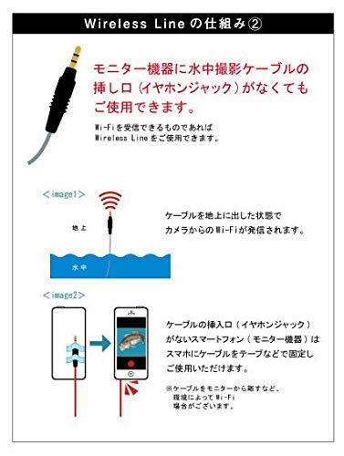 LUMICA Wireless Line (6m)