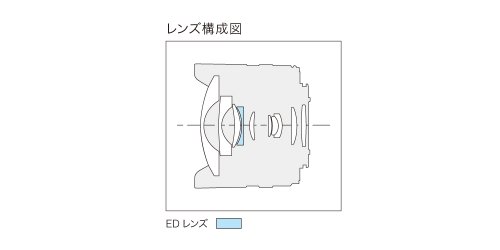 パナソニック 単焦点 魚眼レンズ マイクロフォーサーズ用 ルミックス G FISHEYE 8mm/F3.5 H-F008