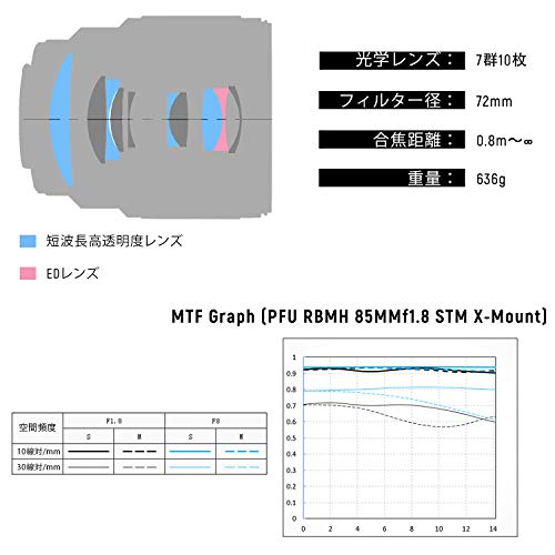 VILTROX 85MM F1.8 STM AF 中望遠単焦点レンズ 大口径 大絞り 富士フイルム Fujifilm Xマウント ミラーレス一眼カメラ用 ポートレート撮影に最適 手ぶれ補正 X20 XF X-T3 X-T2 X-T30 X-T20 X-T10 X-T100 X-PRO2 X-E3 X-A20 X -A5