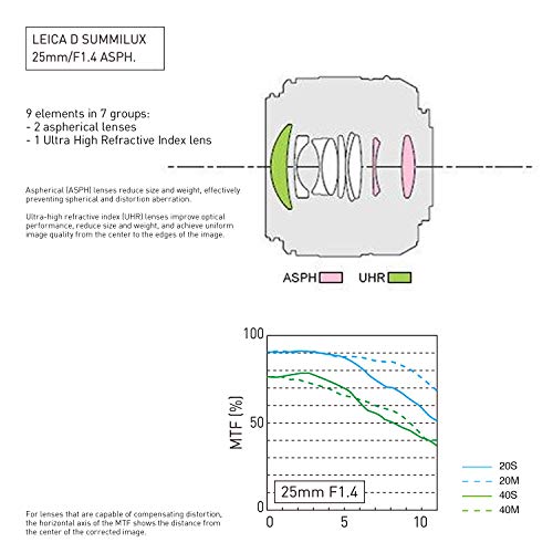 パナソニック 単焦点レンズ マイクロフォーサーズ用 ライカ DG SUMMILUX 25mm/F1.4 ASPH. ブラック H-X025