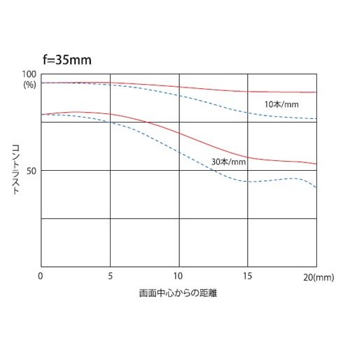 Tokina ズームレンズ AT-X 17-35 PRO FX 17-35mm F4 (IF) ASPHERICAL ニコン用 フルサイズ対応