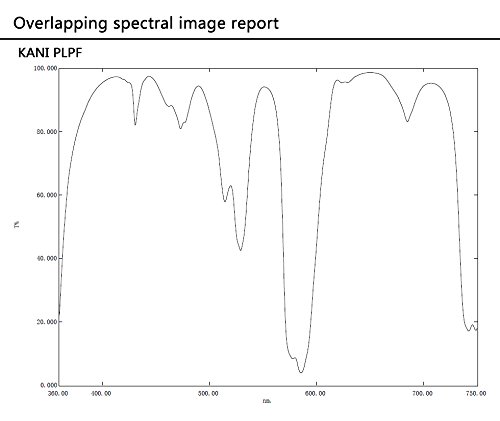 【KANI】カメラ フィルター LPRF Light Pollution Reduction Filter 光害カットフィルター 角型フィルター (150x150mm)