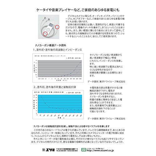 エツミ 接点改質剤 ナノカーボン ペンタイプ VE-5122