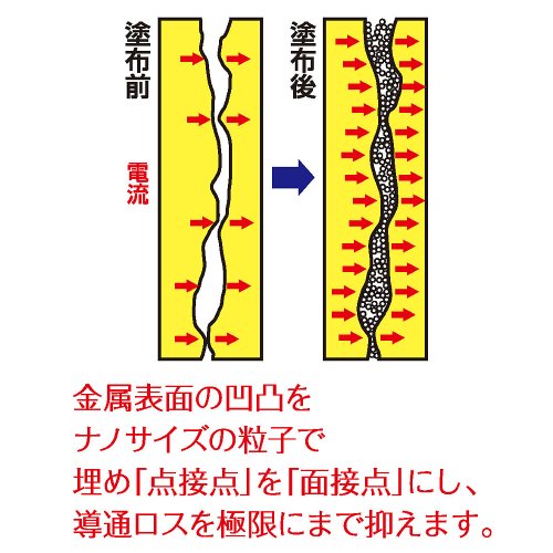 エツミ 接点改質剤 ナノカーボン ペンタイプ VE-5122