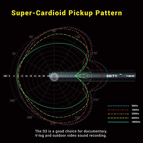【1年保証】DEITY V-Mic D3 ブロードキャスト品質 マイクロホン 無段階制御 オートクイックスリープ/スリープ 超低ノイズ THD <0.1％ シューマウント3.5mmマイク出力