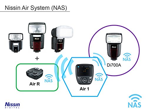 Nissin ニッシンデジタル レシーバー AirR ソニー用