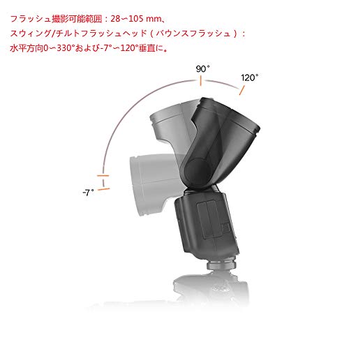 Godox V1-N ライト + Godox AK-R1 アクセサリーキット +リチウムイオン電池+USB充電スタント ポケットフラッシュライト 1/8000 HSS TTLオンカメラ丸型カメラフラッシュスピードライトNikon製カメラ対応