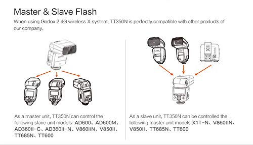 GODOX TT350N TTL Miniカメラフラッシュ　内蔵2.4Ｇ　TTLオートフラッシュ NIKON カメラ　D800, D700, D7100, D7000, D5200, D5100, D5000, D300, D300S, D3200, D3100, D3000, D200, D70S, D810, D610, D90, D750等機種対応 技適マーク付き