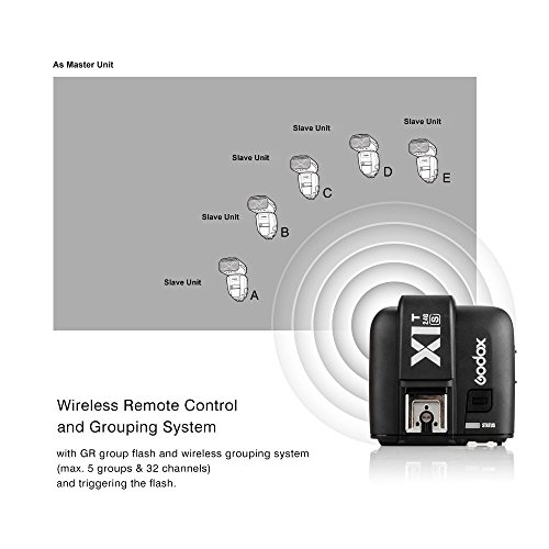 Godox X1T-S 2.4G TTL ワイヤレスフラッシュトリガー 送信機 MIホットシュー付きソニーデジタル一眼レフカメラ Sony A77II A7RII A7R A58 A99 ILCE6000Lなどに対応 Pergearクリーニングキットを贈り物として 日本電波法認証取得