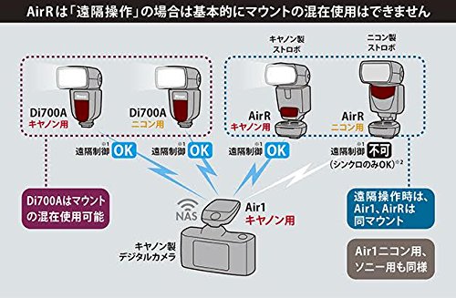 Nissin ニッシンデジタル レシーバー AirR ニコン用