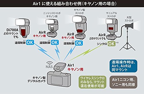 Nissin ニッシンデジタル レシーバー AirR ニコン用