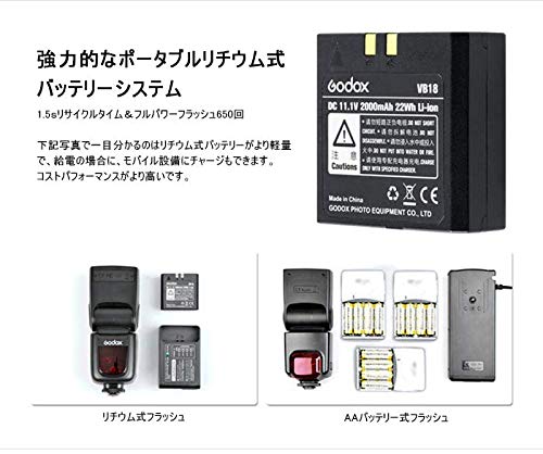 【技適マーク付き】Godox Ving V860IIS 2.4G GN60 TTL HSS 1/8000s リチウムオン電池カメラフラッシュスピードライト - 1.5Sリサイクルタイム650フルパワーポップ TTL/M/マルチ/ S1/ S2をサポート Sonyソニーデジタル一眼レフカメラに対応 日本電波法認証取得