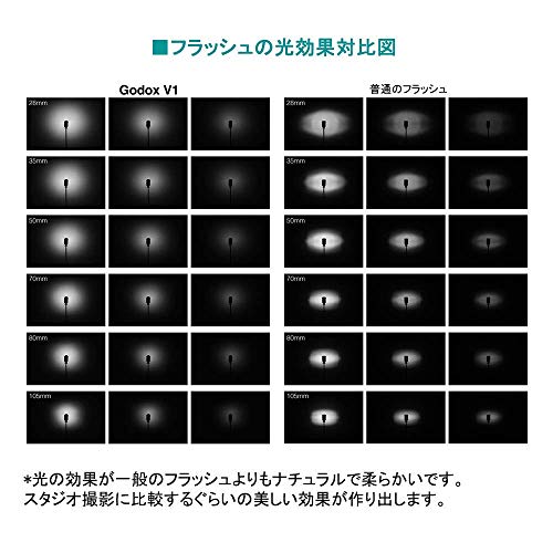 【正規品 技適マーク付き日本語説明書PDF档】Godox V1-S カメラフラッシュ 2.4G丸型ヘッド設計 フラッシュストロボ リチウムイオン電池 ソニーシリーズモデルに対応