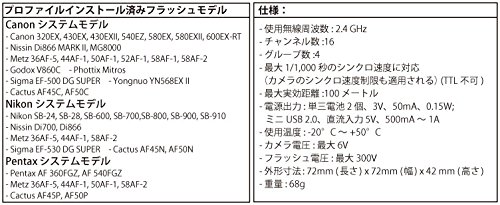 Cactus ワイヤレスライティングトランシーバーV6