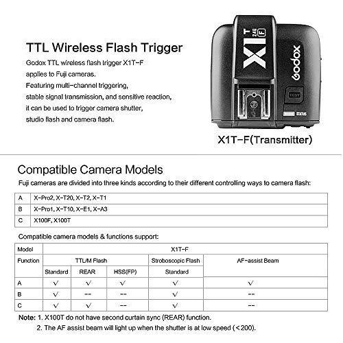 【技適マーク】Godox X1T-F 1/8000s HSS 2.4G フラッシュ リモート トリガトランスミッタ、FUJI カメラ 適用 X-Pro2,X-T20,X-T2,X-T1,X-Pro1,X-T10,X-E1,X-A3,X100F,X100T