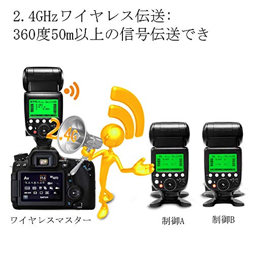 Canon用e-ttl フラッシュスピードライト PIXEL X900C E-TTL リチウム電池付き 1/8000s ハイスピードシンクロ 4W LEDライト付き シューマウントが点滅multiple-speedlite　フラッシュ ストロボ スピードライド デジタル一眼レフカメラ キャノンCanon適用