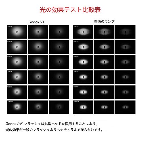 Godox V1-N ライト + Godox AK-R1 アクセサリーキット +リチウムイオン電池+USB充電スタント ポケットフラッシュライト 1/8000 HSS TTLオンカメラ丸型カメラフラッシュスピードライトNikon製カメラ対応