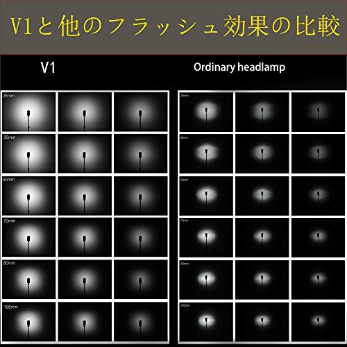 GODOX V1-N TTLオンカメラ丸型カメラフラッシュスピードライト、Nikon製カメラ対応 ポートレート写真、静物写真、結婚式の写真、イベントなどの撮影シーンに最適