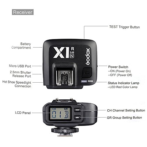 Godox X1R-N受信機 TTL 2.4G ワイヤレス フラッシュ トリガーレシーバ Nikon デジタル一眼レフカメラ用