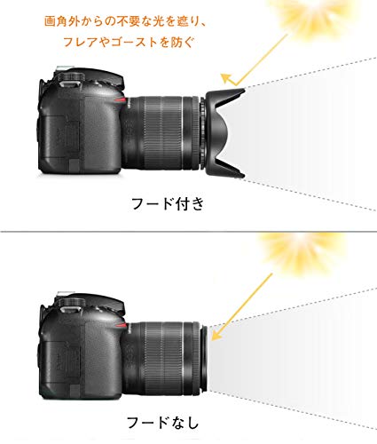 62mmレンズフード 汎用 62ミリフード ネジ込みタイプ 逆に付けでき (62mm)