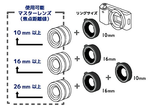 Kenko 接写リング ミラーレスカメラ用接写リングセット デジタルオート接写リングセット ソニーNEX用 809440