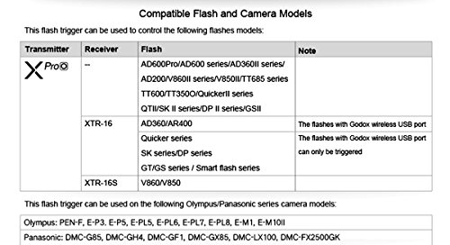 【正規品 技適マーク付き日本語説明書付】Godox Xpro-O 送信機 TTL 2.4Gワイヤレスフラッシュトリガー 高速同期 1/8000s 大画面 LCD スクリーントランスミッタ 互換性 Olympus Panasonic カメラ用