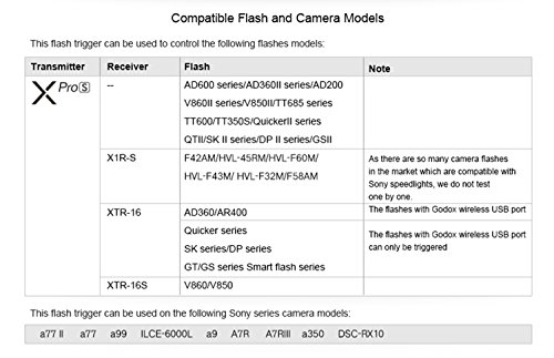 【正規品 技適マーク付き日本語説明書付】Godox Xpro-S 送信機 TTL 2.4Gワイヤレスフラッシュトリガー 高速同期 1/8000s 大画面 LCD スクリーントランスミッタ 互換性 Sony カメラ用