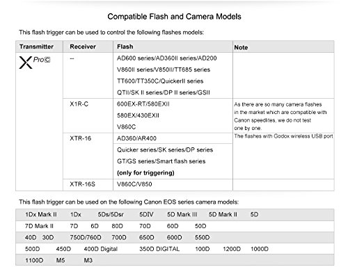 【正規品 技適マーク付き 日本語説明書付】Godox Xpro-C 送信機 TTL 2.4Gワイヤレスフラッシュトリガー 高速同期 1/8000s 大画面 LCD スクリーントランスミッタ 互換性 Canon EOS カメラ用
