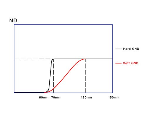 【KANI】角型フィルター NDフィルター カメラ用 Premium LR MC Hard GND 0.6 (150 x 100mm)