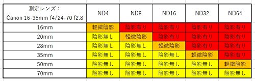 【KANI】レンズフィルター NDフィルター バリアブル 可変式 動画 ND2-64 (52mm)