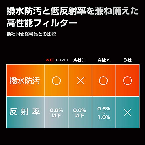 HAKUBA PLフィルター 67mm サーキュラーPL 反射率 0.6% 色ムラなし コントラスト強調 反射除去 撥水防汚 薄枠 日本製 XC-PRO CF-XCPRCPL67