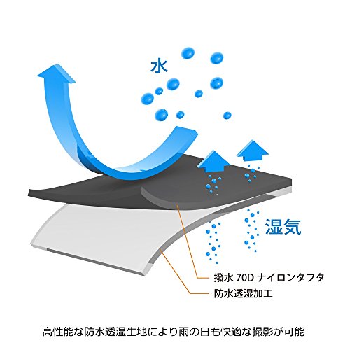 HAKUBA 一眼レフ用レインカバー セーフテック カメラレインカバープロ 望遠ズームレンズ対応 SST-RCPRO