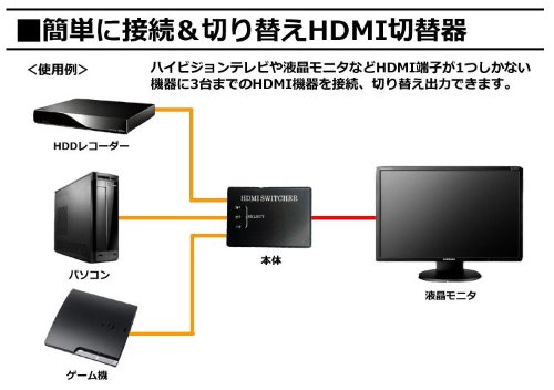 ZMAYA STAR テレビやモニタのHDMI端子を増設して切替られる HDMIセレクター 切替器 3入力1出力 リモコン付き