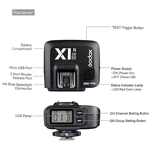 Godox X1R-N TTL 2.4G ワイヤレス フラッシュ トリガーレシーバ Nikon デジタル一眼レフカメラ用 X1Nトリガー用