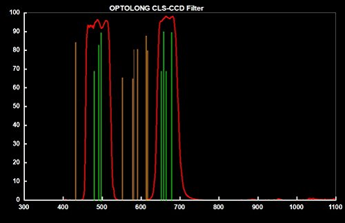 【国内正規品】 OPTOLONG 天体観測 撮影用フィルター CLS-CCD for EOS SY0038