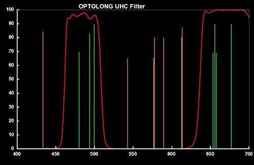 【国内正規品】 OPTOLONG 天体観測 撮影用フィルター UHC for EOS OPT0003