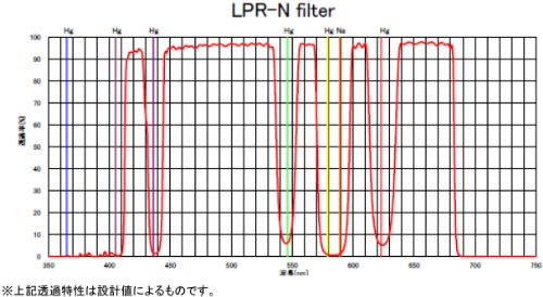 SIGHTRON 光害カットフィルター LPR-N フィルター キャノンEOS APS-C Dシリーズ用 SY0016