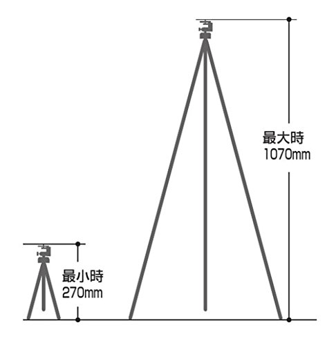 コクヨ デジカメスタジオ キレイに撮り隊 脚部8段スライド 270~1070mm DG-S2