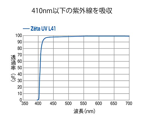 Kenko UVレンズフィルター Zeta UV L41 67mm 紫外線吸収用 336731