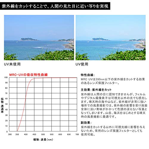 LENSKINS MRC UV レンズフィルター 77mm フィルター,高透過率 紫外線吸収 UVカット 16層コーティング加工 レンズ保護 防塵 撥水 防汚 薄型 Canon Nikon Sony対応 77mm