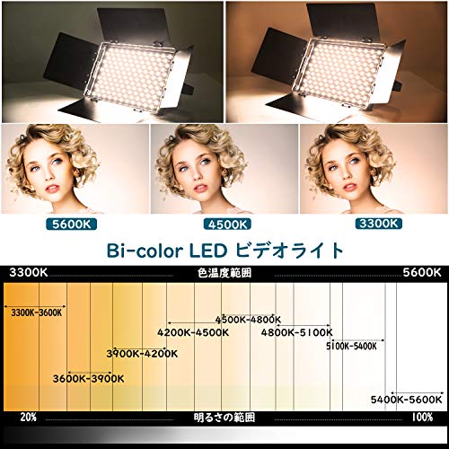 VILTROX スタジオビデオライト VL-S50T スタジオ撮影 LEDビデオライト 写真撮影照明 最大出力 CRI 95+ 超高輝度 3300K〜5600K色温度調整 U型ブラケットと遮光板付き