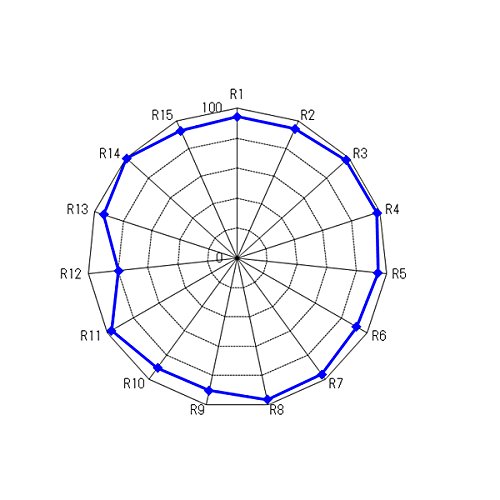 SWIT S-2241F 20WバイカラーSMDオンカメラLEDライト