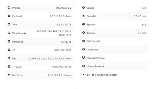 iFixit Pro Tech Toolkit プロテックツールキット