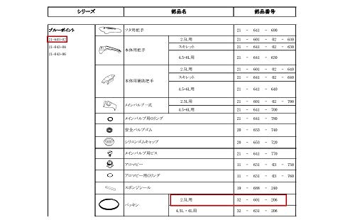 フィスラー 圧力鍋ロイヤル部品 パッキン 32-601-206