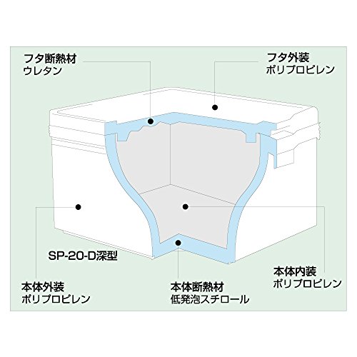 セキスイ エスレンコンテナ SP-20-D 深型 蓋付 ブルー 外寸483ｘ373ｘ高さ256mm/内寸372ｘ305ｘ深さ180mm