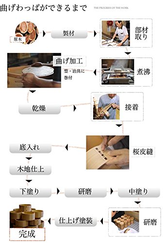 秋田大館曲げわっぱおひつ2合(2～3人用）日本製