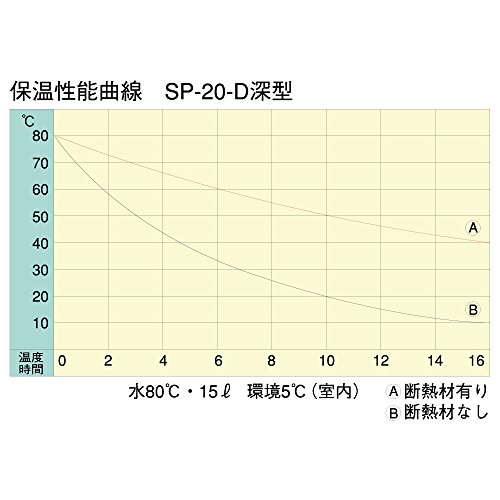 セキスイ エスレンコンテナ SP-20-D 深型 蓋付 ブルー 外寸483ｘ373ｘ高さ256mm/内寸372ｘ305ｘ深さ180mm